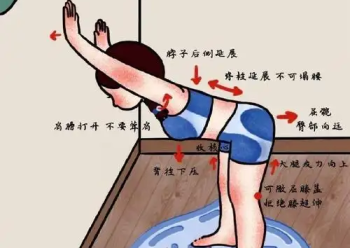 小孩儿驼背的影像学诊断技术与临床意义